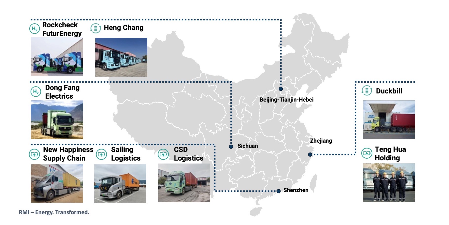 RUSH TO ZERO CARBON – Real-world demonstration project for new energy ...